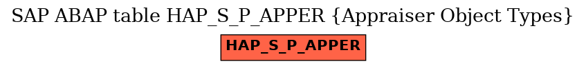 E-R Diagram for table HAP_S_P_APPER (Appraiser Object Types)