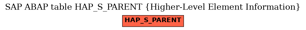 E-R Diagram for table HAP_S_PARENT (Higher-Level Element Information)