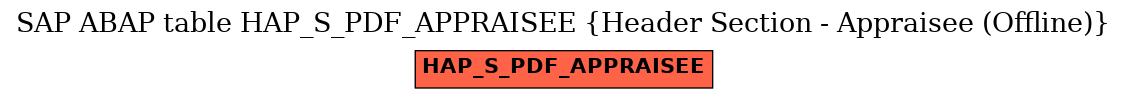 E-R Diagram for table HAP_S_PDF_APPRAISEE (Header Section - Appraisee (Offline))