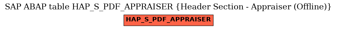 E-R Diagram for table HAP_S_PDF_APPRAISER (Header Section - Appraiser (Offline))