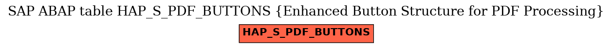 E-R Diagram for table HAP_S_PDF_BUTTONS (Enhanced Button Structure for PDF Processing)