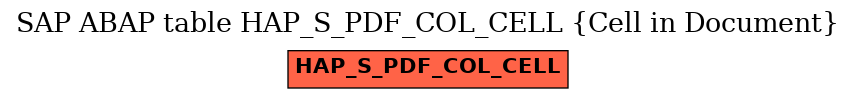 E-R Diagram for table HAP_S_PDF_COL_CELL (Cell in Document)