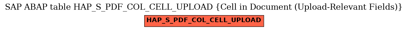 E-R Diagram for table HAP_S_PDF_COL_CELL_UPLOAD (Cell in Document (Upload-Relevant Fields))