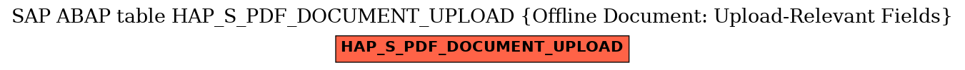 E-R Diagram for table HAP_S_PDF_DOCUMENT_UPLOAD (Offline Document: Upload-Relevant Fields)