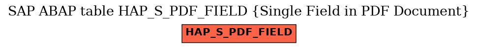 E-R Diagram for table HAP_S_PDF_FIELD (Single Field in PDF Document)