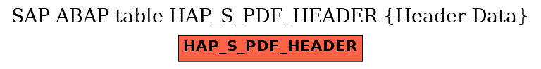 E-R Diagram for table HAP_S_PDF_HEADER (Header Data)