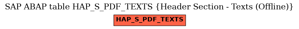 E-R Diagram for table HAP_S_PDF_TEXTS (Header Section - Texts (Offline))