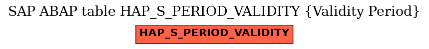 E-R Diagram for table HAP_S_PERIOD_VALIDITY (Validity Period)