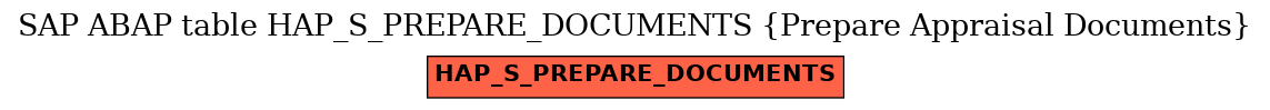 E-R Diagram for table HAP_S_PREPARE_DOCUMENTS (Prepare Appraisal Documents)