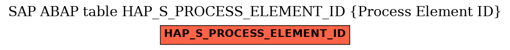 E-R Diagram for table HAP_S_PROCESS_ELEMENT_ID (Process Element ID)