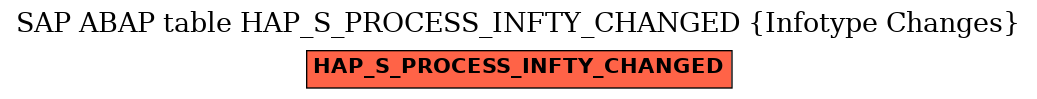 E-R Diagram for table HAP_S_PROCESS_INFTY_CHANGED (Infotype Changes)