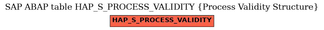 E-R Diagram for table HAP_S_PROCESS_VALIDITY (Process Validity Structure)