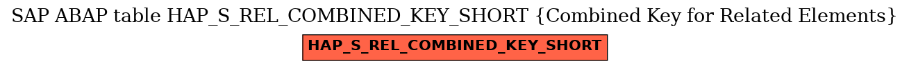 E-R Diagram for table HAP_S_REL_COMBINED_KEY_SHORT (Combined Key for Related Elements)