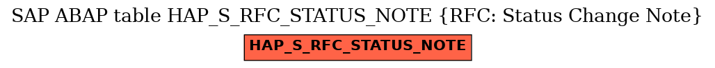 E-R Diagram for table HAP_S_RFC_STATUS_NOTE (RFC: Status Change Note)