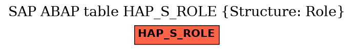 E-R Diagram for table HAP_S_ROLE (Structure: Role)