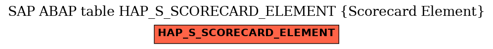 E-R Diagram for table HAP_S_SCORECARD_ELEMENT (Scorecard Element)