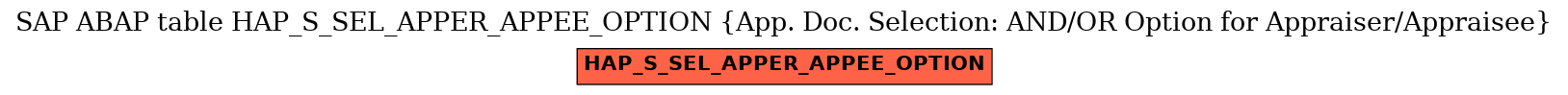E-R Diagram for table HAP_S_SEL_APPER_APPEE_OPTION (App. Doc. Selection: AND/OR Option for Appraiser/Appraisee)