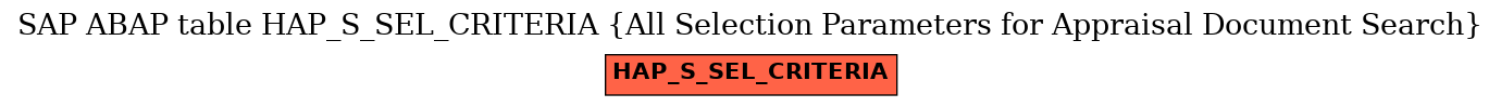 E-R Diagram for table HAP_S_SEL_CRITERIA (All Selection Parameters for Appraisal Document Search)