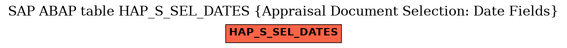 E-R Diagram for table HAP_S_SEL_DATES (Appraisal Document Selection: Date Fields)