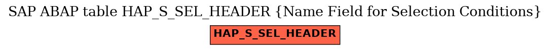 E-R Diagram for table HAP_S_SEL_HEADER (Name Field for Selection Conditions)