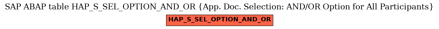 E-R Diagram for table HAP_S_SEL_OPTION_AND_OR (App. Doc. Selection: AND/OR Option for All Participants)