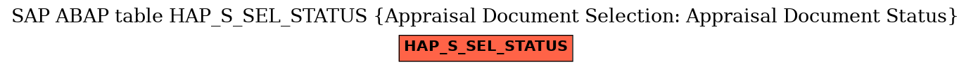 E-R Diagram for table HAP_S_SEL_STATUS (Appraisal Document Selection: Appraisal Document Status)