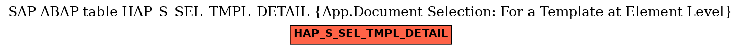 E-R Diagram for table HAP_S_SEL_TMPL_DETAIL (App.Document Selection: For a Template at Element Level)