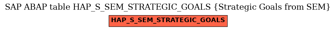 E-R Diagram for table HAP_S_SEM_STRATEGIC_GOALS (Strategic Goals from SEM)