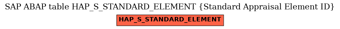 E-R Diagram for table HAP_S_STANDARD_ELEMENT (Standard Appraisal Element ID)