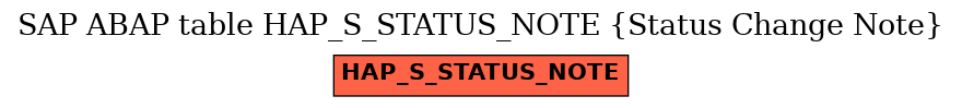 E-R Diagram for table HAP_S_STATUS_NOTE (Status Change Note)