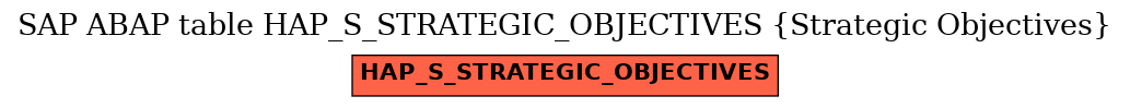 E-R Diagram for table HAP_S_STRATEGIC_OBJECTIVES (Strategic Objectives)