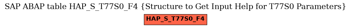 E-R Diagram for table HAP_S_T77S0_F4 (Structure to Get Input Help for T77S0 Parameters)