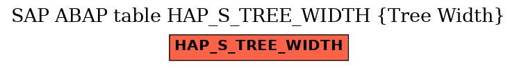 E-R Diagram for table HAP_S_TREE_WIDTH (Tree Width)