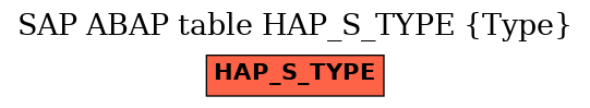E-R Diagram for table HAP_S_TYPE (Type)