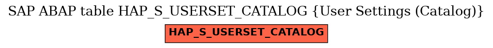 E-R Diagram for table HAP_S_USERSET_CATALOG (User Settings (Catalog))