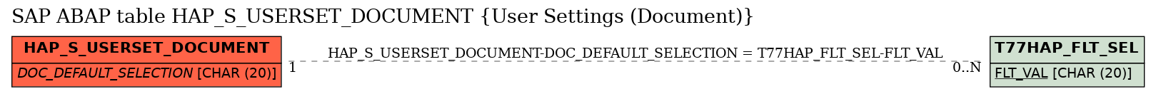 E-R Diagram for table HAP_S_USERSET_DOCUMENT (User Settings (Document))