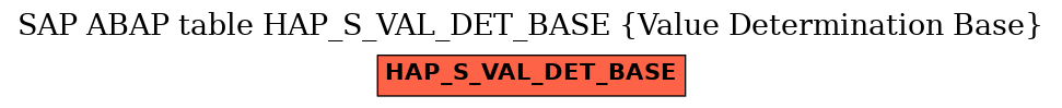 E-R Diagram for table HAP_S_VAL_DET_BASE (Value Determination Base)