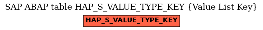 E-R Diagram for table HAP_S_VALUE_TYPE_KEY (Value List Key)