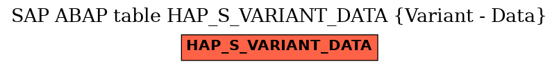 E-R Diagram for table HAP_S_VARIANT_DATA (Variant - Data)