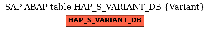 E-R Diagram for table HAP_S_VARIANT_DB (Variant)