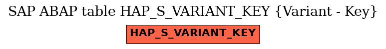 E-R Diagram for table HAP_S_VARIANT_KEY (Variant - Key)