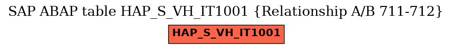 E-R Diagram for table HAP_S_VH_IT1001 (Relationship A/B 711-712)