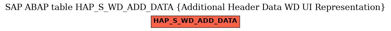 E-R Diagram for table HAP_S_WD_ADD_DATA (Additional Header Data WD UI Representation)