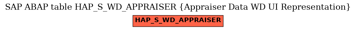 E-R Diagram for table HAP_S_WD_APPRAISER (Appraiser Data WD UI Representation)