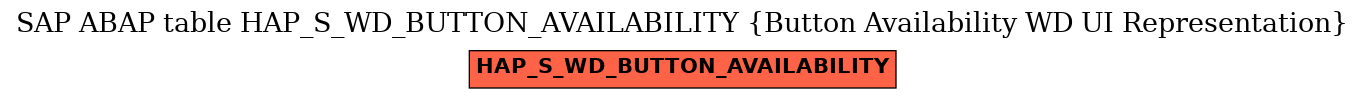 E-R Diagram for table HAP_S_WD_BUTTON_AVAILABILITY (Button Availability WD UI Representation)