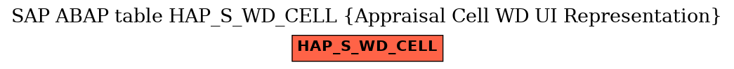 E-R Diagram for table HAP_S_WD_CELL (Appraisal Cell WD UI Representation)