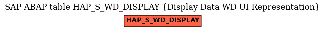 E-R Diagram for table HAP_S_WD_DISPLAY (Display Data WD UI Representation)