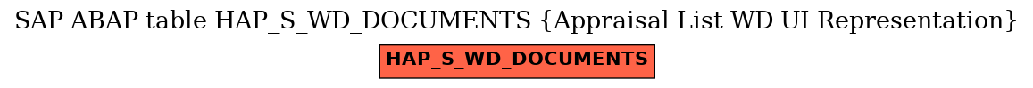 E-R Diagram for table HAP_S_WD_DOCUMENTS (Appraisal List WD UI Representation)