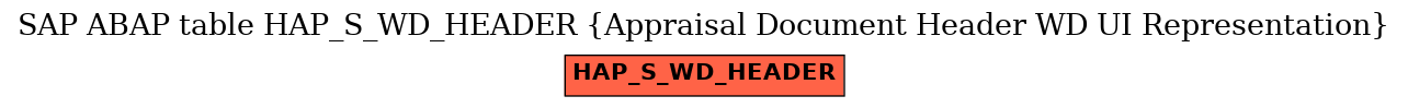 E-R Diagram for table HAP_S_WD_HEADER (Appraisal Document Header WD UI Representation)