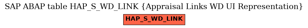 E-R Diagram for table HAP_S_WD_LINK (Appraisal Links WD UI Representation)